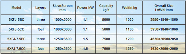 5XFJ Vibration Grader with Longer Fixed Type.jpg